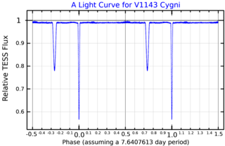 HR 7484 Star in the constellation Cygnus