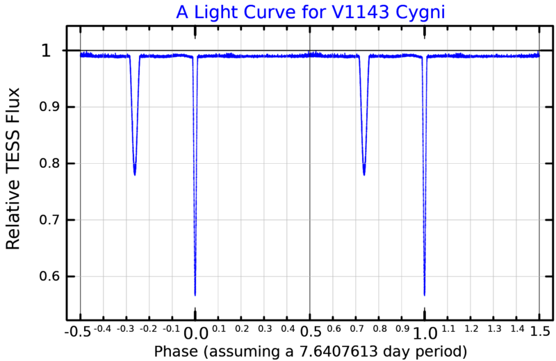 File:V1143CygLightCurve.png