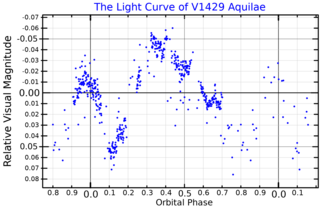 V1429 Aquilae Star in the constellation Aquila