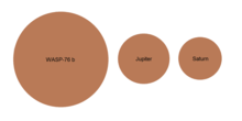 Size comparison of WASP-76 b, Jupiter and Saturn WASP-76 b size comparison.png