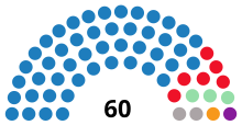 Political composition of the council after May 2015 WDC 2015.svg