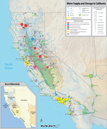 Water in California