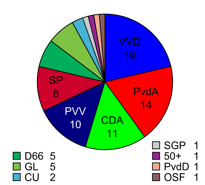 File:ZetelsEK2011.svg