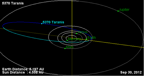 (5370) Таранис