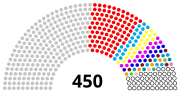 Мініатюра для Верховна Рада України II скликання