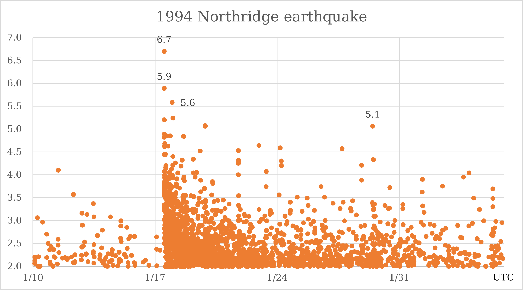 2000px-1994_Northridge_earthquake.svg.png