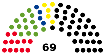 2022 Schleswig-Holstein state election - composition chart.svg