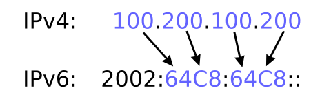 File:6to4 IP address calculation.svg