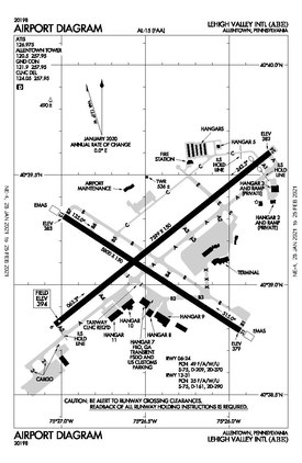 Diagram FAA per Januari 2021