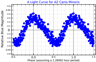 <span class="mw-page-title-main">AZ Canis Minoris</span> A-type subgiant star in the constellation Canis Minor