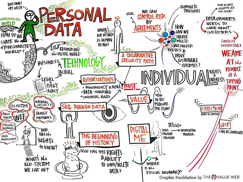 File:A visual representation of the "who owns my data" session at -wef.jpg