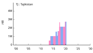 TJ Tajikistan タジキスタン