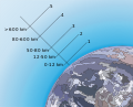 * Nomination Diagram of the different layers of the atmosphere. --Medium69 15:47, 15 December 2014 (UTC) * Promotion Now valid SVG. –Be..anyone 21:41, 15 December 2014 (UTC) At the right side, some elements cross the image border. --Cccefalon 08:10, 20 December 2014 (UTC)  Done Corrected.--Medium69 11:52, 20 December 2014 (UTC) Good quality. --Cccefalon 07:11, 21 December 2014 (UTC)