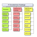 Neue Vektorgrafik