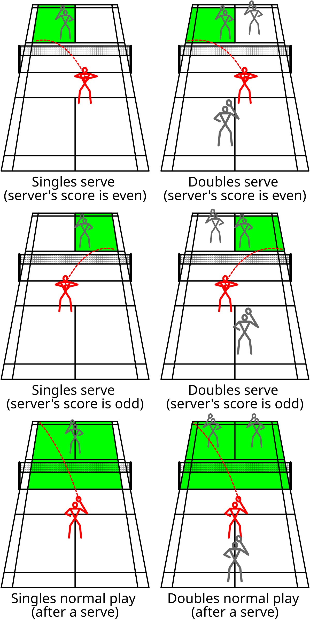 FileBadminton court legal bounds.svg