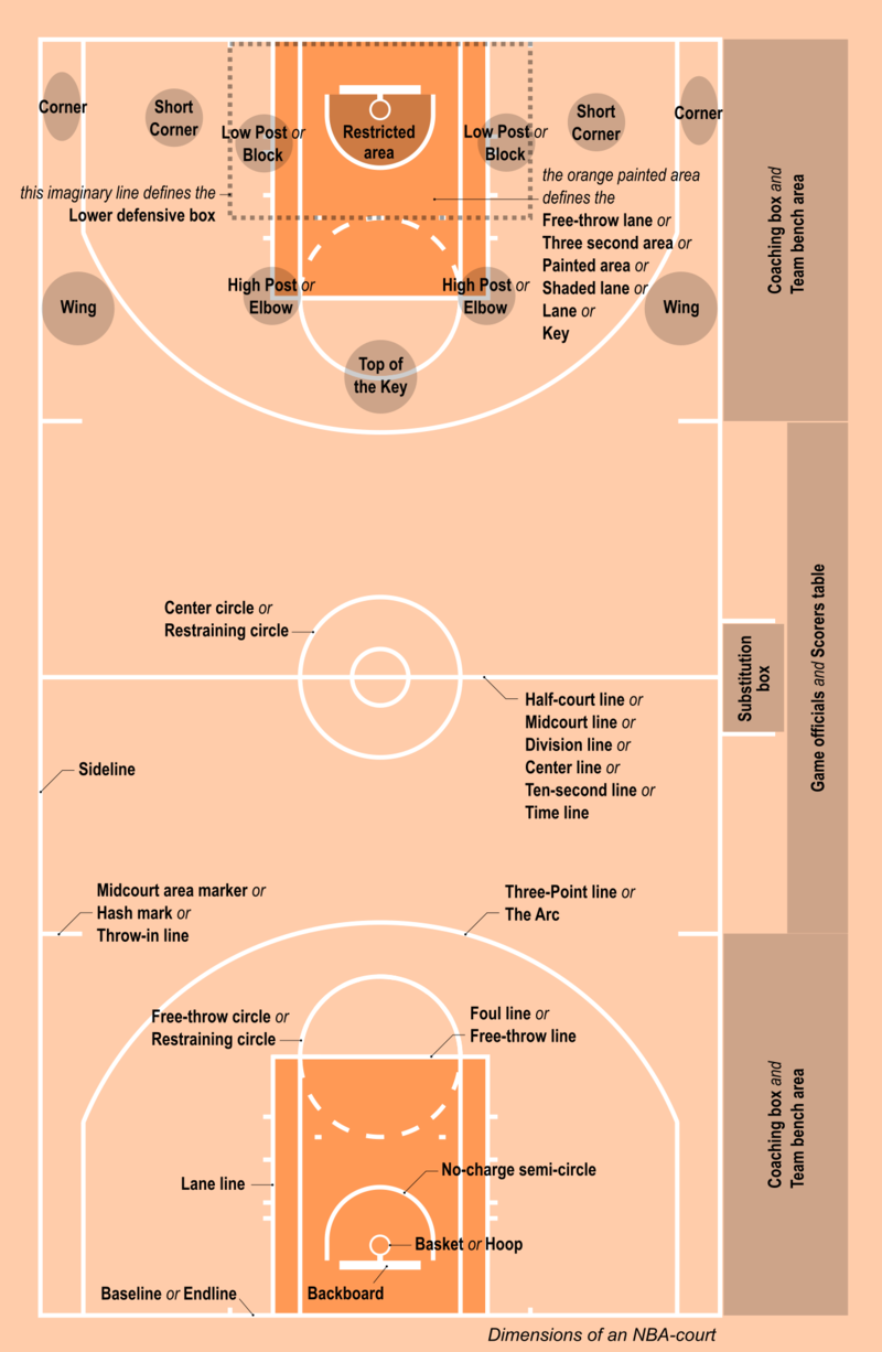 Football Parts/Vocabulary Diagram