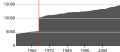 Versijos 17:49, 31 kovo 2010 miniatiūra