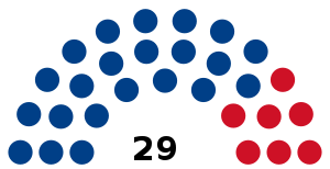 Elecciones generales de Belice de 2003