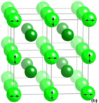 Left: Schematically drawn boron framework of YB66. Light green spheres show the boron supericosahedra and their relative orientations are indicated by arrows. Dark green spheres correspond to the B80 clusters. Right: Pair of Y sites (pink spheres) in YB66. Light green spheres show the boron supericosahedron and dark green spheres correspond to the B80 clusters.[15]