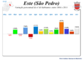 Miniatura da versão das 21h30min de 8 de abril de 2014