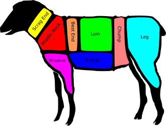 Diagram of cuts of lamb in the United Kingdom. Scrag end is shown in yellow. British Lamb Cuts.svg