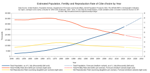 Demographics Of Ivory Coast