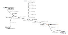 成灌線路線駅点示意図