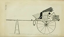 Gig from Felton's "A Treatise on Carriages" Chair back gig designed by William Felton.jpg