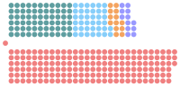 Diagramm