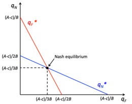 Theorie Des Jeux Wikipedia