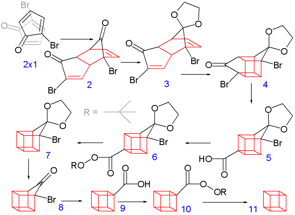 Eaton's 1964 synthesis of cubane