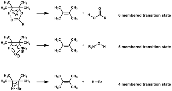 Carbonyl Mechanisms: Elimination (1,2-Elimination)