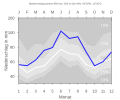 Thumbnail for version as of 21:21, 10 February 2008