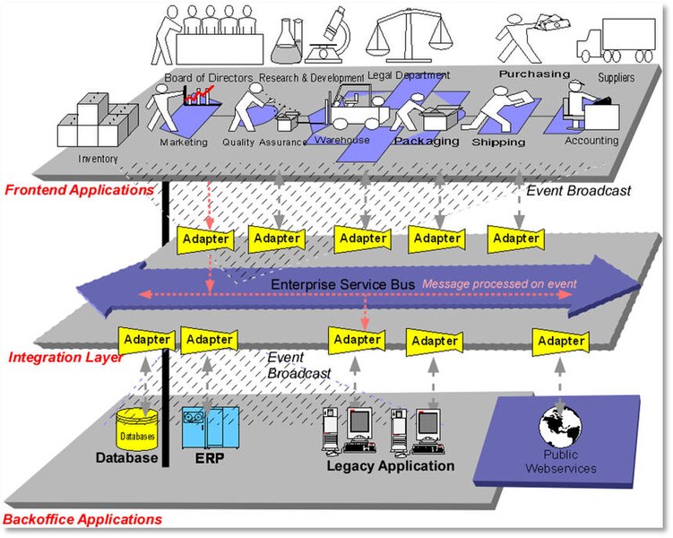 File:ESB-Layers.jpg