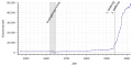 Vorschaubild der Version vom 18:54, 10. Aug. 2019