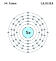 Ксенон - Xe - 54