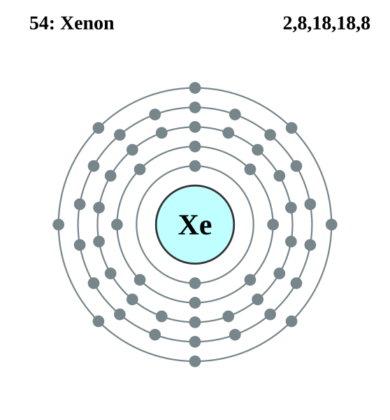 File:Electron shell 054 Xenon.svg