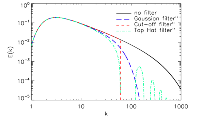 Turbulent energy spectrum and effect of filtering operations