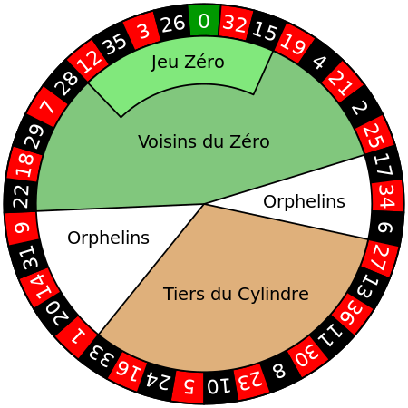 Tập_tin:European_roulette_wheel.svg