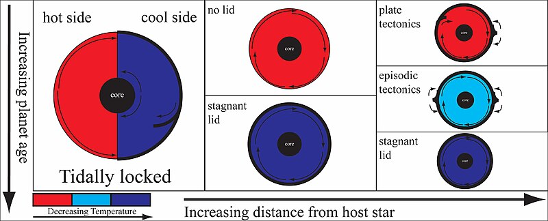 File:Exoplanet wiki figure.jpg