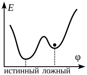 File:Falsevacuum-ru.svg