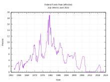 Inflation Wikipedia