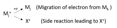 (b)Charge immobilization due to a redox-irreversible side-reaction Figure 5-1.png