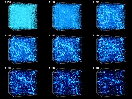 The formation of clusters and large-scale filaments in the cold dark matter model with dark energy. The frames show the evolution of structures in a 43 million parsecs (or 140 million light-years) box from redshift of 30 to the present epoch (upper left z=30 to lower right z=0).
