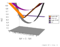 compare fzY == (1 - fzX)