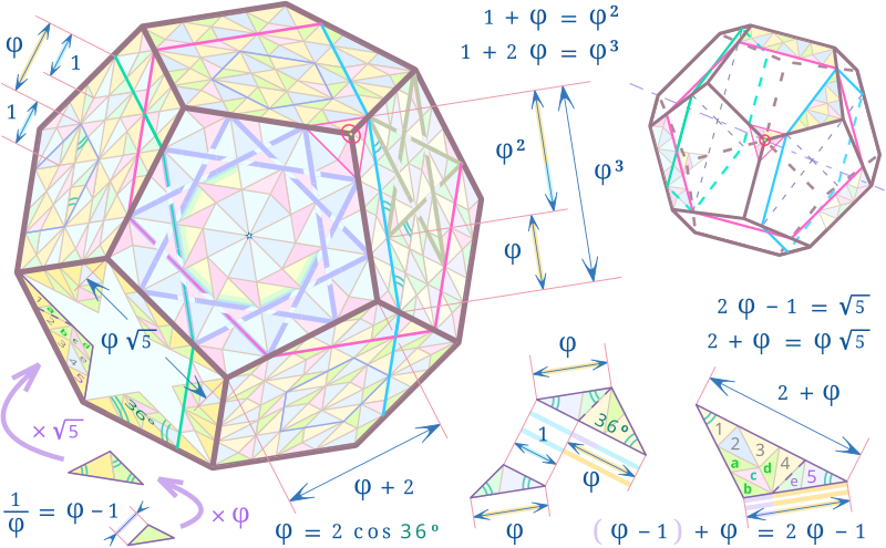 File:Golden number and Platonic dodecahedron exhibited through golden tilings.svg