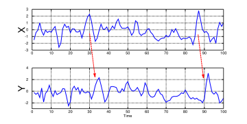 Granger causality - Wikipedia