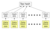 Миниатюра для Файл:Hash list.svg