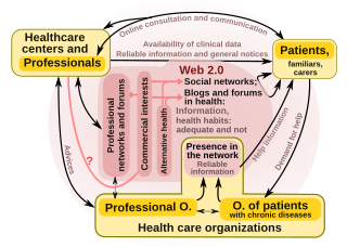 <span class="mw-page-title-main">Health 2.0</span>