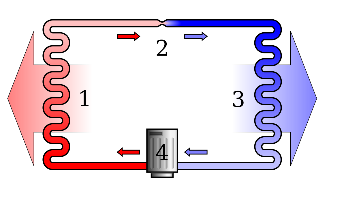 Second Law Of Thermodynamics Simple English Wikipedia The